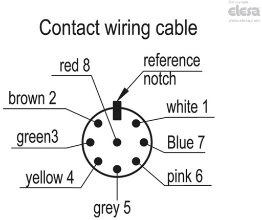 RH-FG11 - Handles with electrical switch