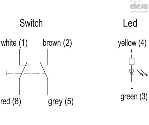 RH-FG11 - Handles with electrical switch