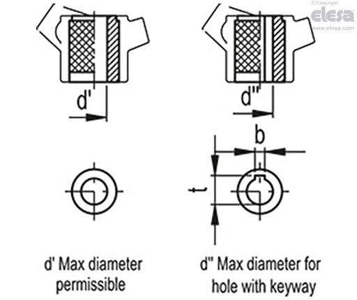 VB.239 - Three-arm knobs
