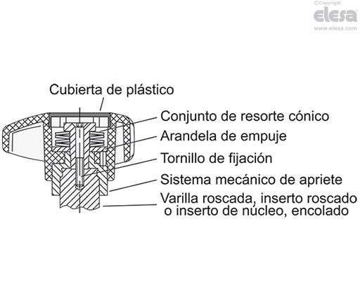GN 3664 (d2) - Inserto, agujero roscado