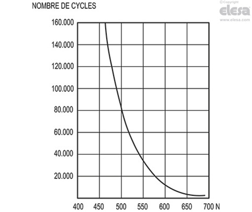 ERX-B - Douille en laiton, trou fileté