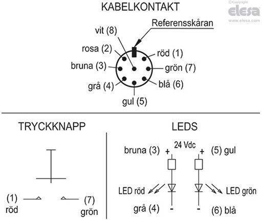 EBR-SWB-B-C - Rörkoppling, bakre utgång