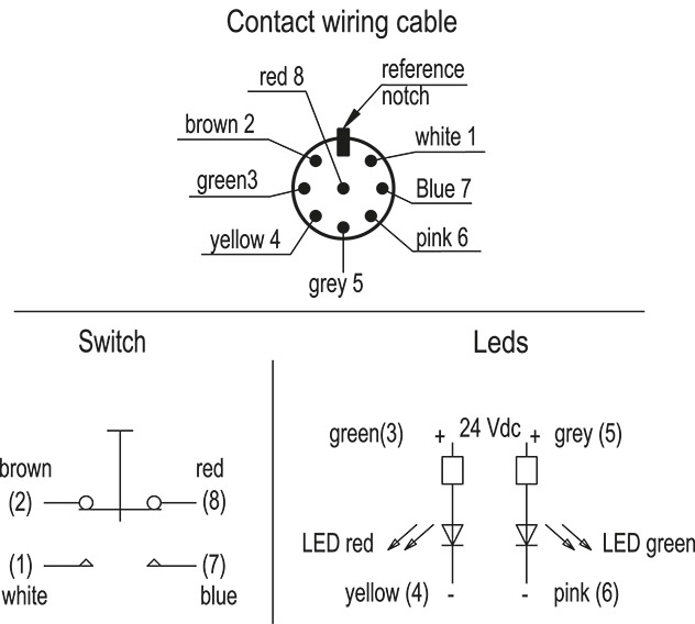 EBR-SWM-B-C - Connector, back output