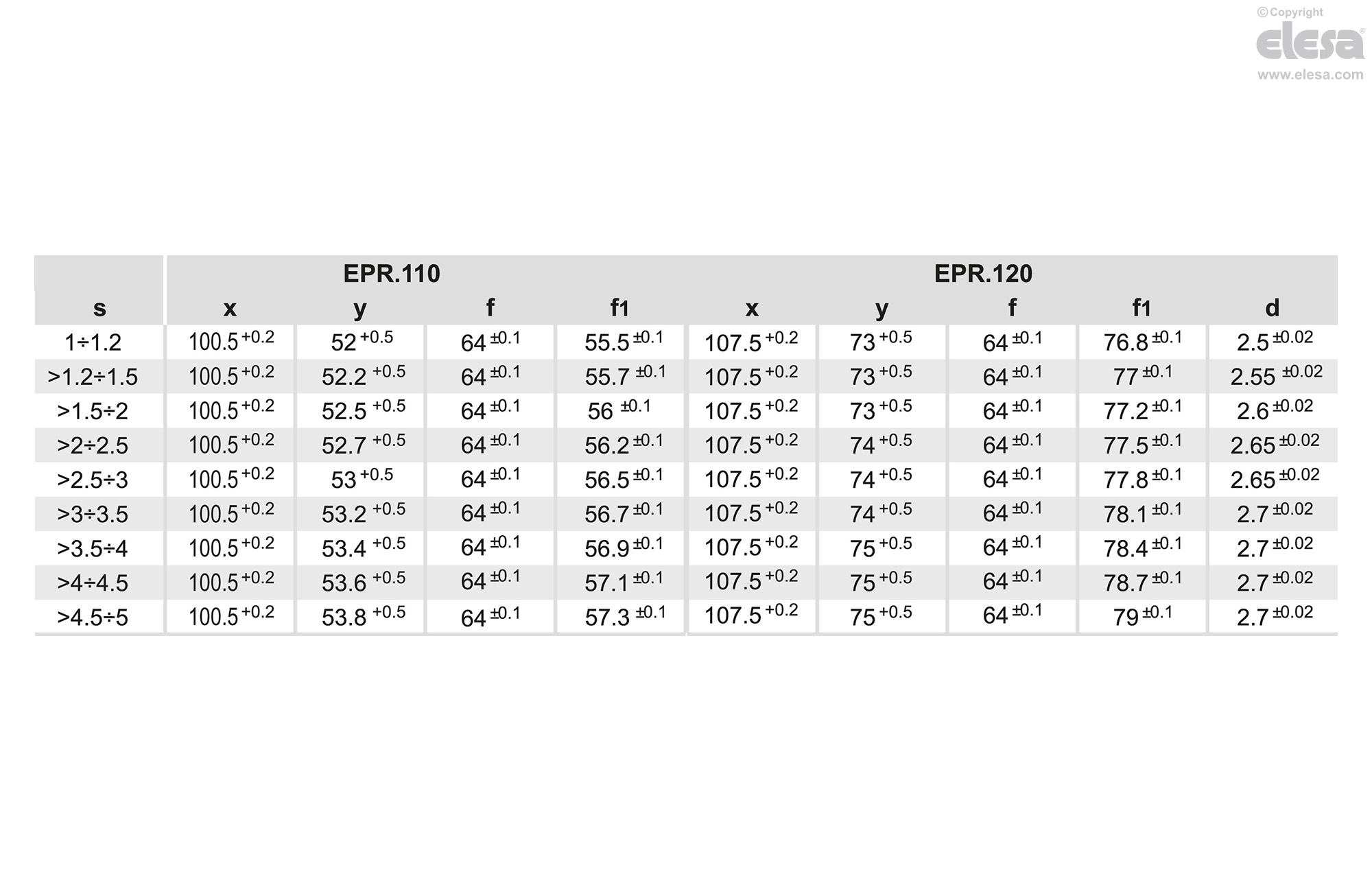 EPR-SH - Open cavity without flap