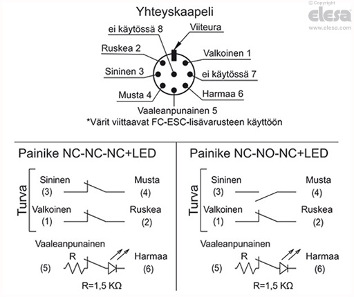 ESC-SFT-F-C - Kaapelin pituus 2 tai 5 metriä, aksiaalinen lähtö alhaalla