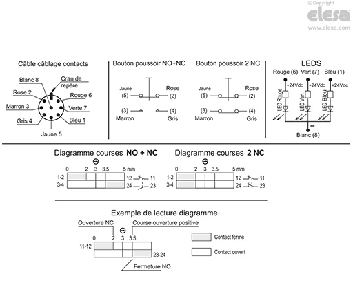 M.2000-1NC-1NO-SWM-C - Avec connecteur, 1 contact NC + 1 contacts NO
