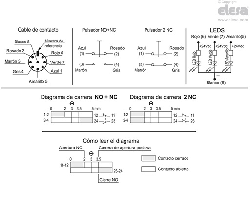 M.2000-1NC-1NO-SWM-C - Con conector, 1 contacto NC + 1 contacto NO