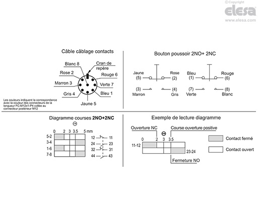 M.2000-SWM-2NC-2NO-C - Avec connecteur, 2 contacts NC + 2 contacts NO