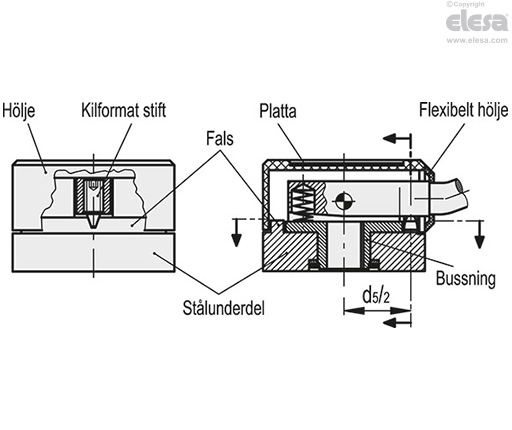 GN 215-A - Slät kant