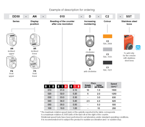 DD50 (inch sizes) - Mechanical position indicators
