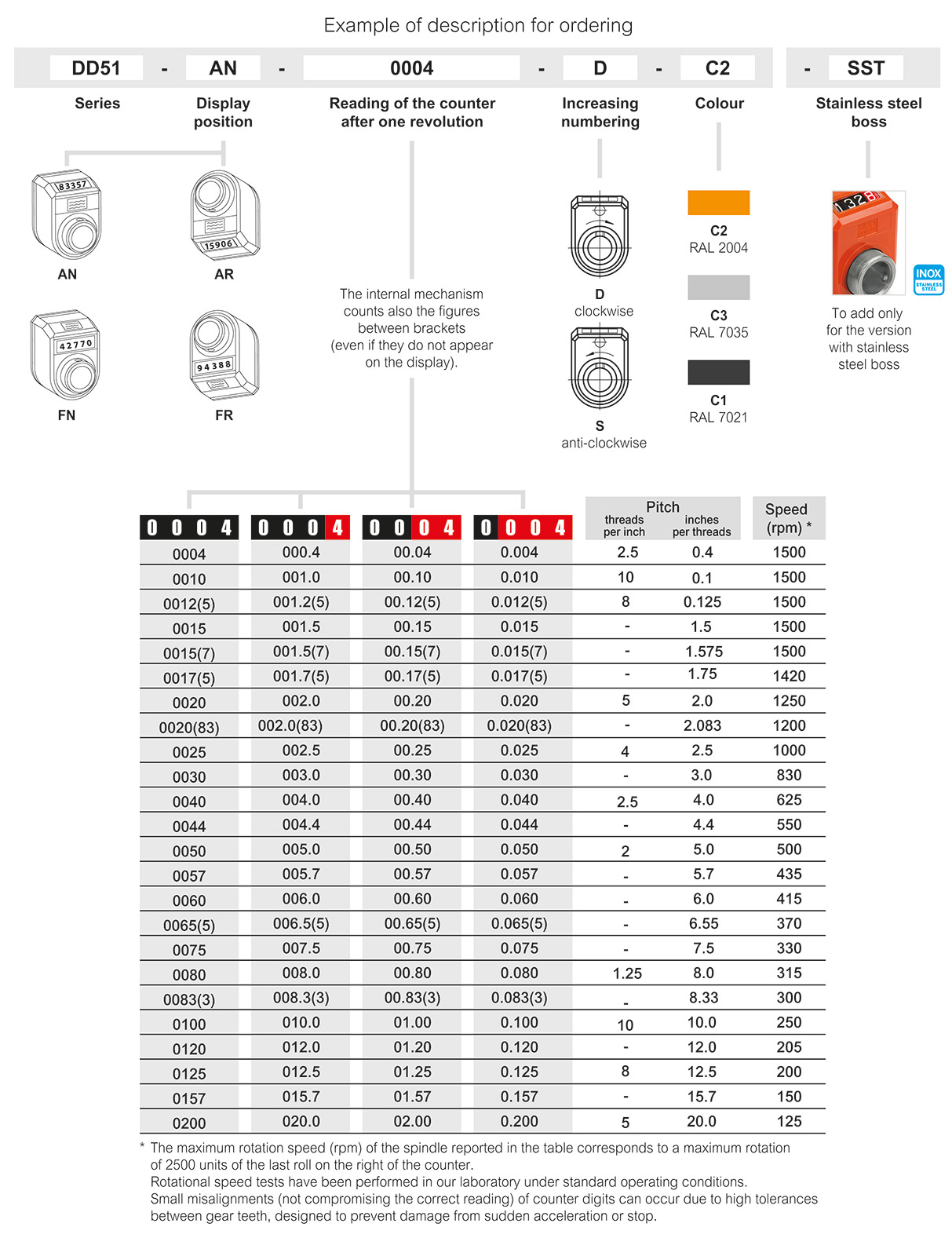 DD51 (inch sizes) - Mechanical position indicators