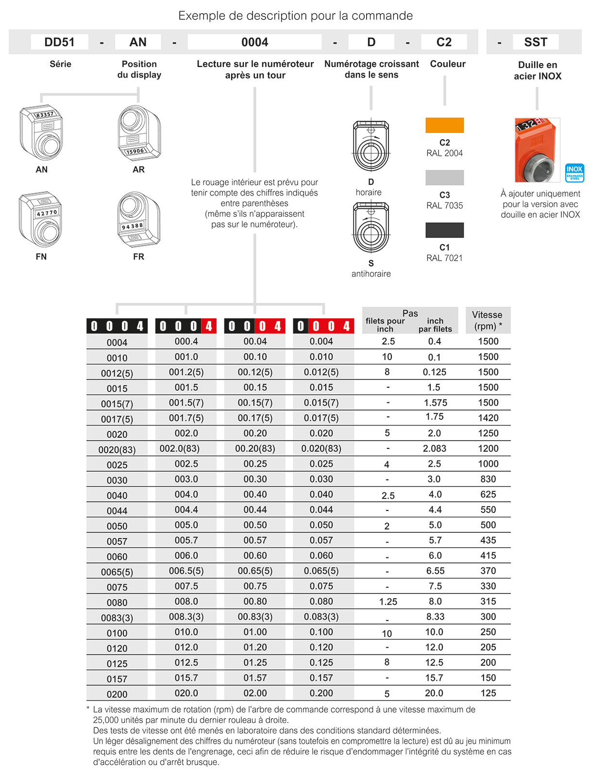 DD51 (inch sizes) - Indicateurs mécaniques de position