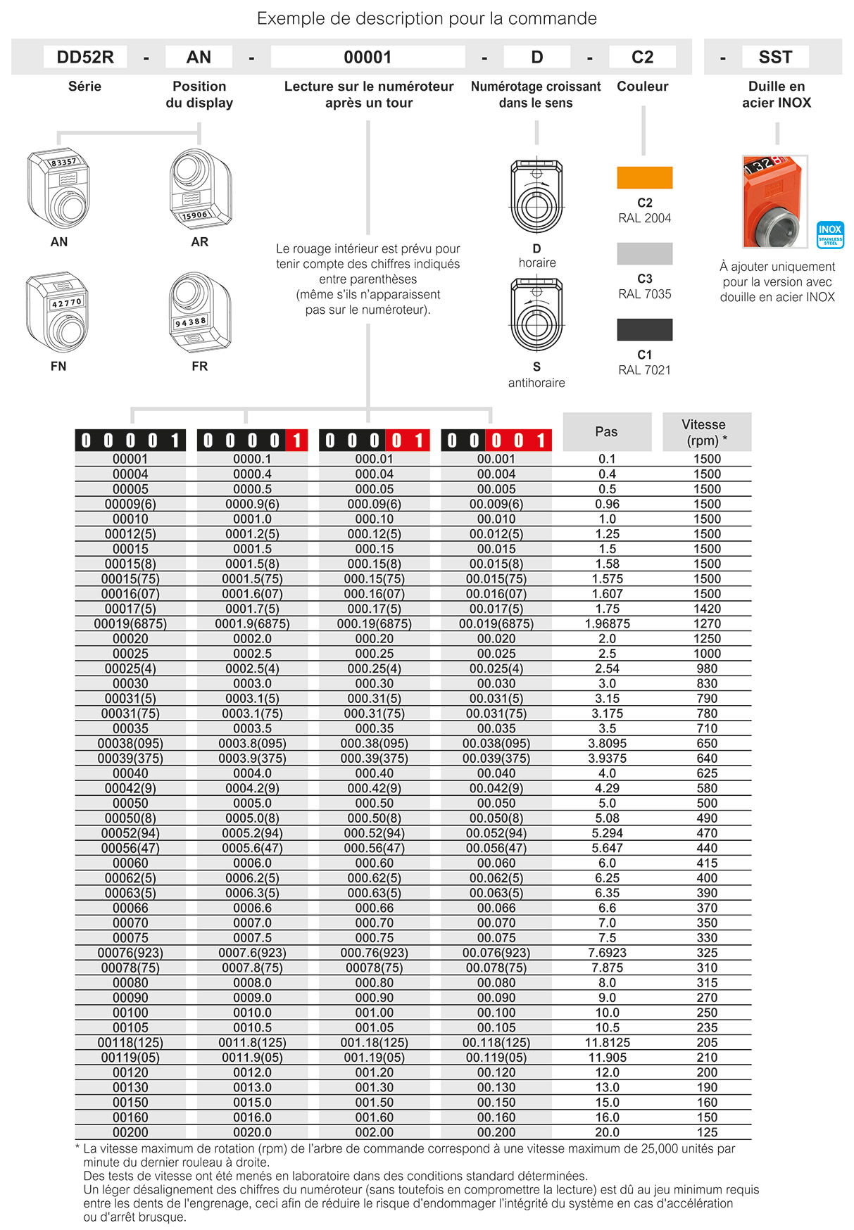 DD52R - Indicateurs mécaniques de position