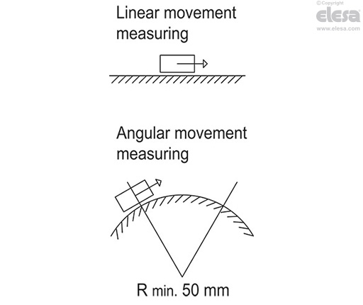 MPI-R10 - Magnetic measuring system