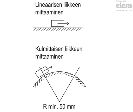 MPI-R10-RF - Magneettinen mittalaite