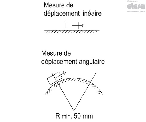 MPI-R10-RF - Systèmes magnétiques de mesure