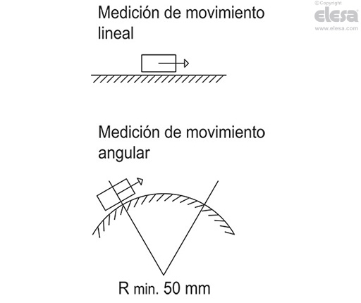 MPI-R10-RF - Sistema de medición magnético