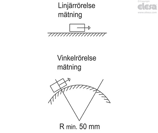 MPI-R10 - Magnetiska mätsystem