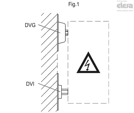 DVI - Flange mounts