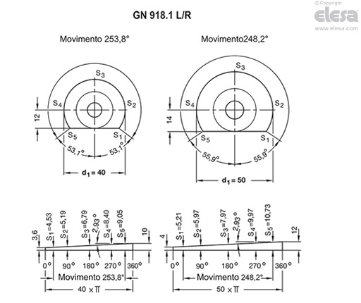 GN 918.1-KV - Leva inclinata, perno filettato