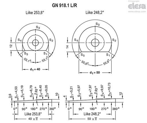 GN 918.1-KV - Kallistettu vipu, kierretappi