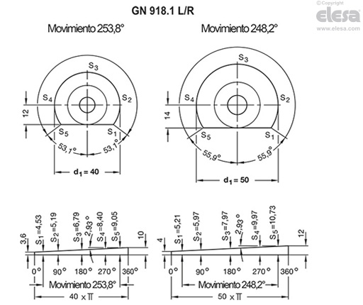 GN 918.1-KV - Palanca inclinada, perno fileteado
