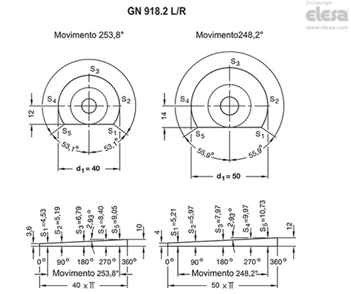 GN 918.2-KV - Leva inclinata, perno filettato