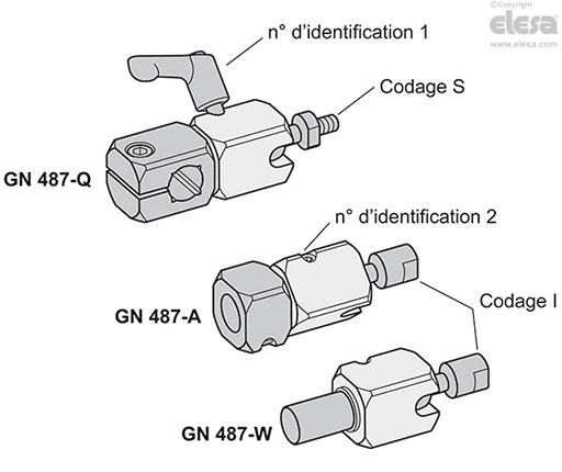 GN 487-A-I-2 - Avec alésage axial, avec filetage intérieur, vis