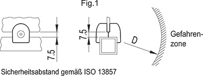 PPR - Halter für Flächenelemente und elektro-geschweißte Gitter