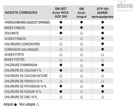 STP-VD - Tiges pour pieds réglables