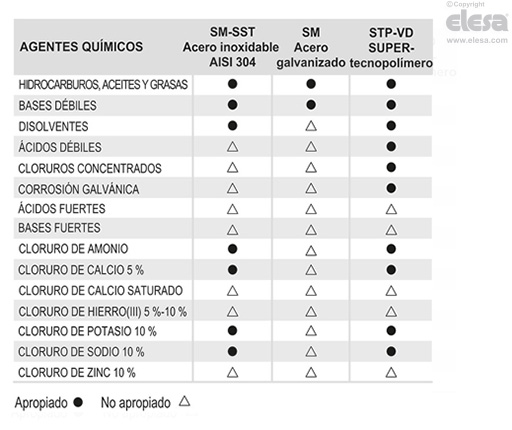 STP-VD - Espárragos roscados para elementos de nivelación
