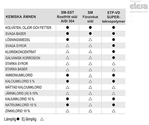 STP-VD - Gängstänger för maskinfötter