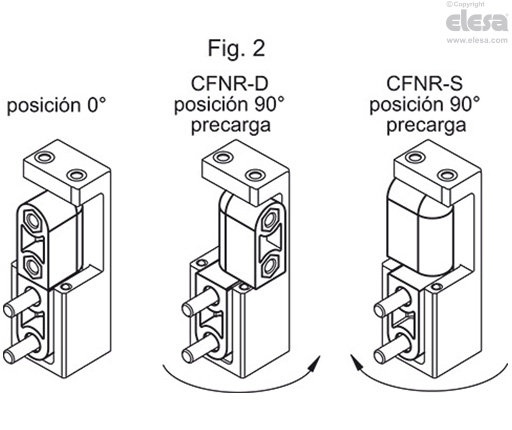 CFNR-B - Casquillos con orificio roscado