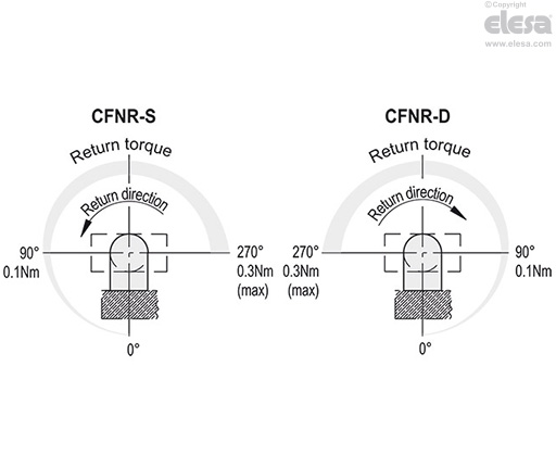CFNR-B - Bosses with threaded hole