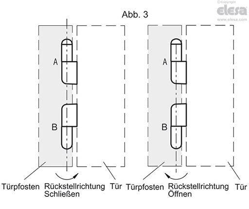 CFNR-B - Gewindebohrungen