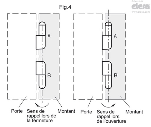CFNR-B - Douilles avec trou fileté