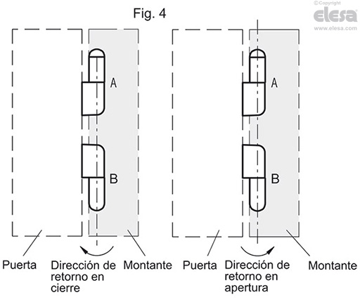 CFNR-B - Casquillos con orificio roscado