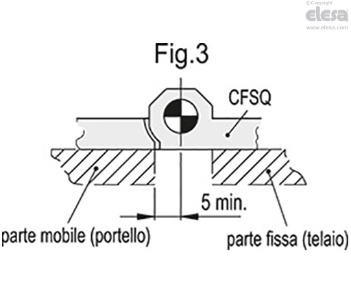 CFSQ-C-A-D - Connettore assiale, microswitch a destra, angolo iniziale 0°