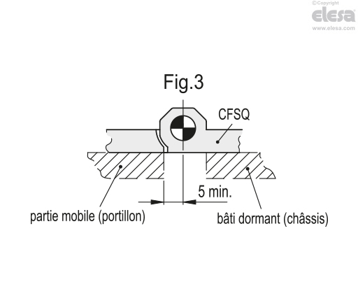 CFSQ-C-A-D-IP69K - Connecteur axial, microswitch à droite