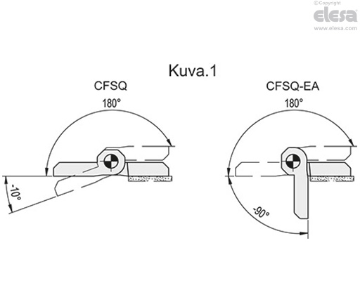 CFSQ-C-A-D - Aksiaalinen liitin, mikrokytkin oikealla, aloituskäyttökulma 0°