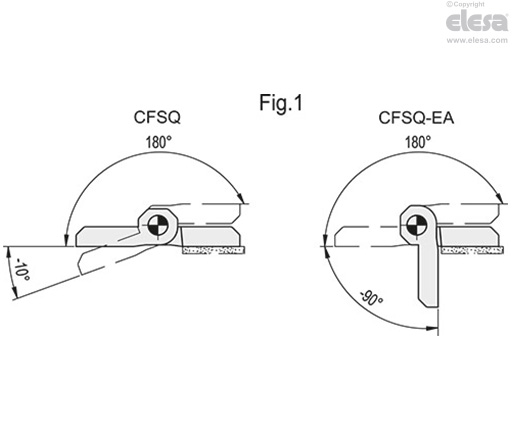 CFSQ-C-A-D - Connecteur axial, microswitch à droite, angle initial 0°