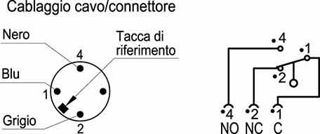 CFSQ-C-A-D - Connettore assiale, microswitch a destra, angolo iniziale 0°