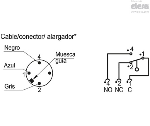 CFSQ-C-A-D-IP69K - Conector axial, microinterruptor en la derecha