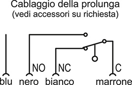 CFSQ-C-A-D - Connettore assiale, microswitch a destra, angolo iniziale 0°
