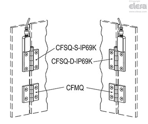 CFSQ-C-A-D-IP69K - Connettore assiale, microswitch a destra