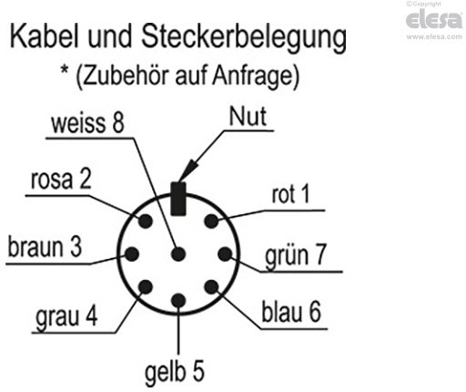 CFSW-C-A - Anschlussstecker oben