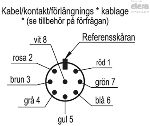 CFSW-C-A - 8 polig kontakt, axiell utgång i överkant