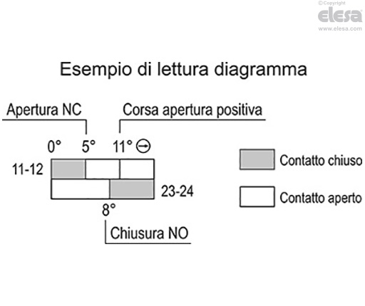 CFSW-C-A - Connettore a 8 poli, uscita assiale superiore