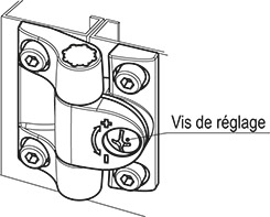 CFU. - Charnières à friction réglable