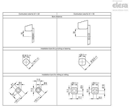 GN 1150-FH - Operating side in Hygienic Design (front hygiene)